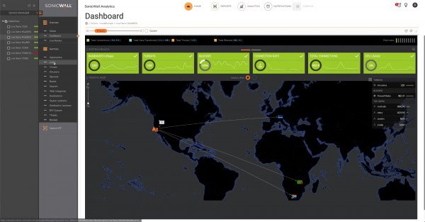 SonicWall Analytics Dashboard