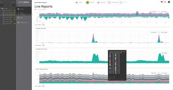 SonicWall Analytics Live Reports Multi-Core