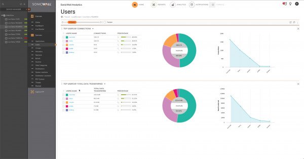 SonicWall Analytics Users Summary