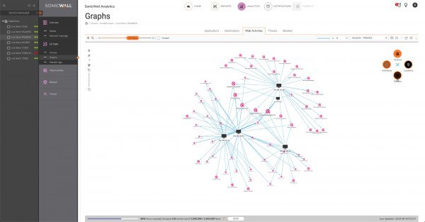 SonicWall Analytics Web Activities Graphs