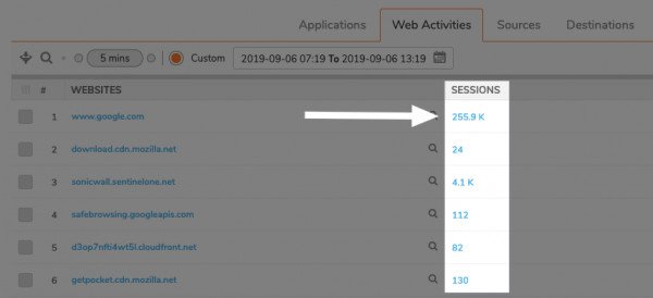 SonicWall Analytics Web Activities Sessions