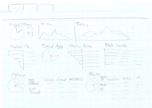 Dashboard Sketch 05