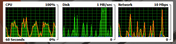 Deploying TMG Reporter on Virtual Machines and Monitoring Server Performance