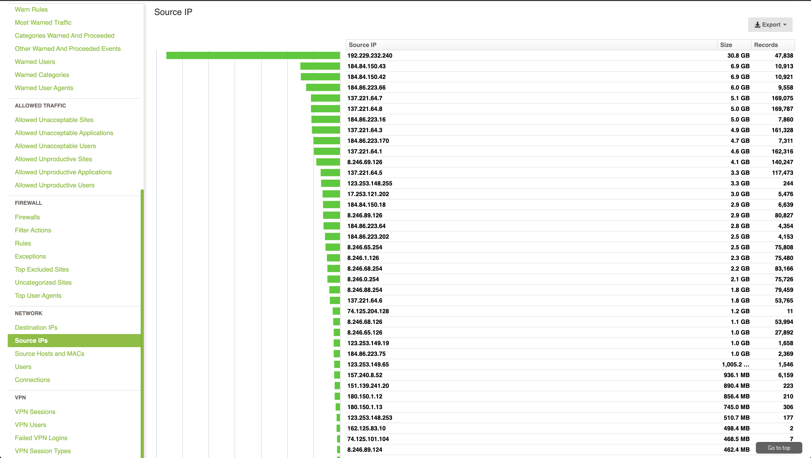 Reporting on External Source IPs with Fastvue Sophos Reporter