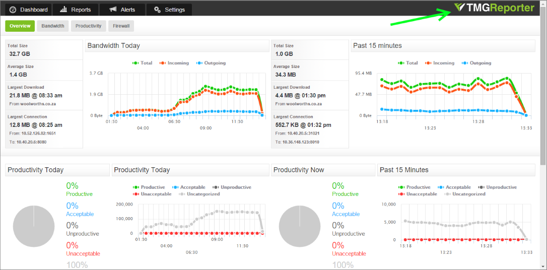 Fastvue TMG Reporter Dashboard