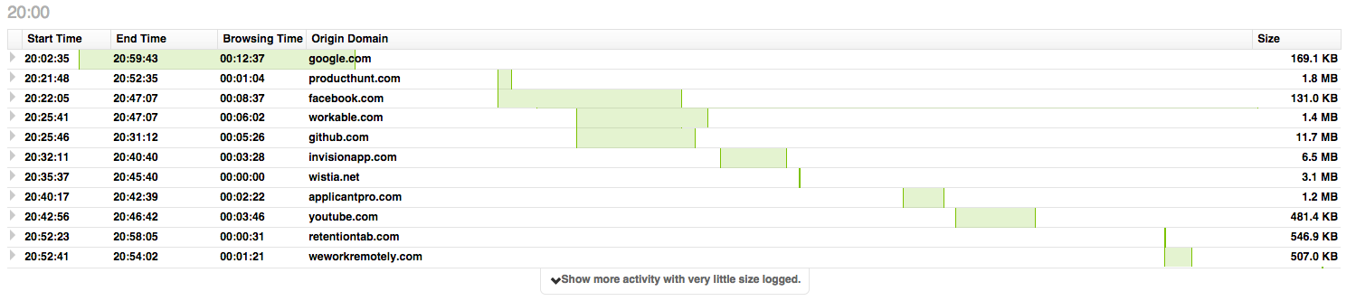 Activity Report Gantt Bars