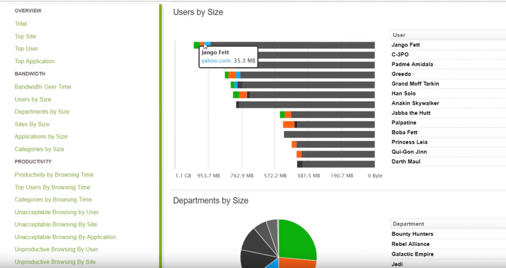 Reporting on internet usage 5