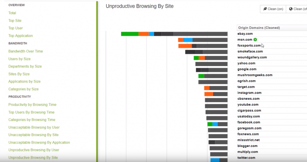 Reporting on internet usage 6