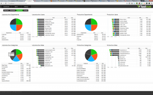 Productivity Dashboard