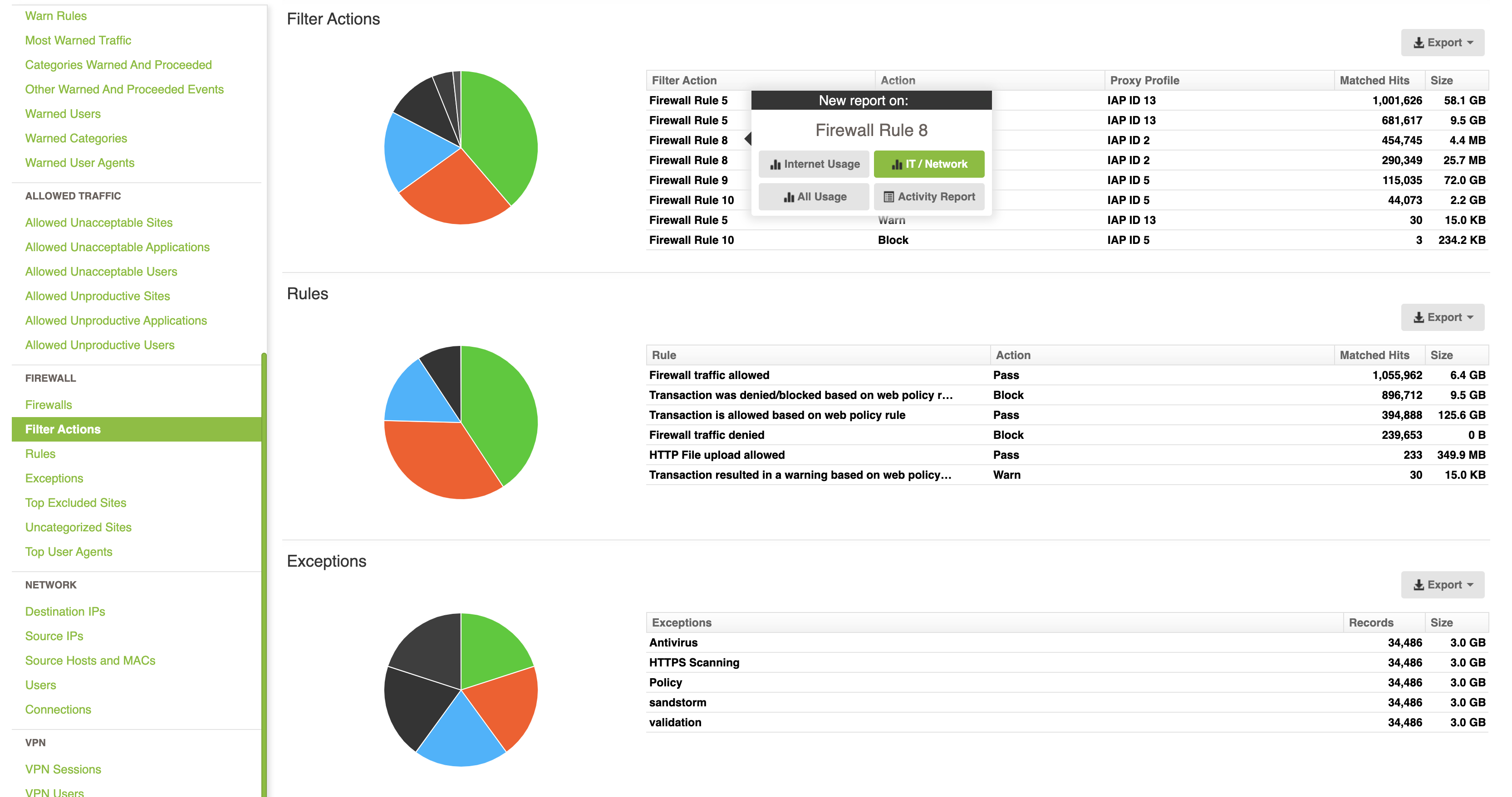 Reporting on Sophos XG Firewall Rules