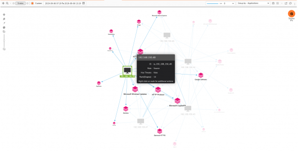 SonicWall Analytics Applications Graphs with IP Selected