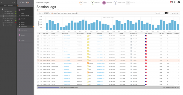 SonicWall Analytics Session Logs