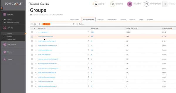 SonicWall Analytics Web Activities Sites