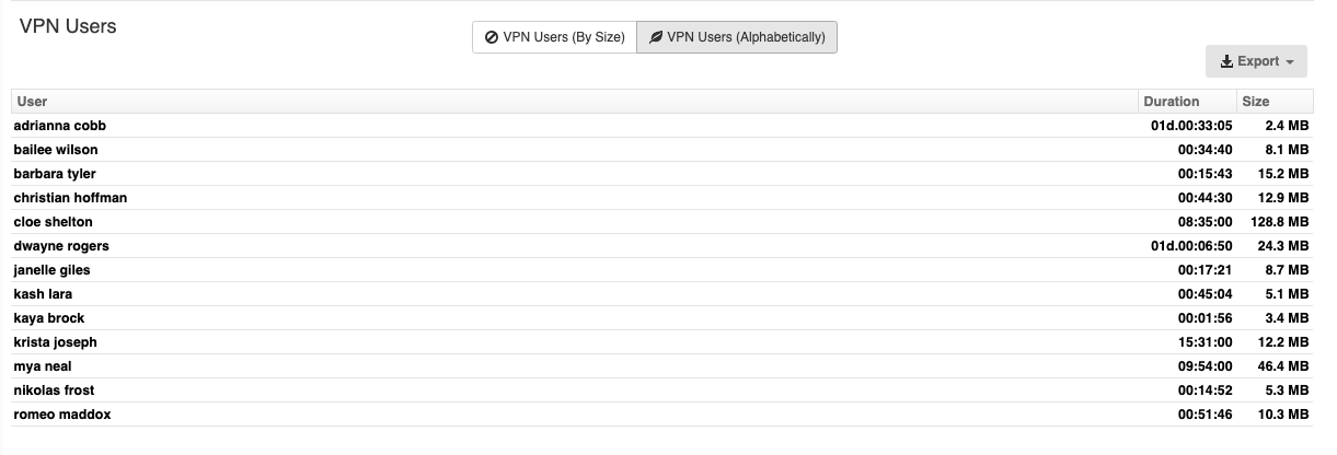 SonicWall VPN Users Alphabetically Report