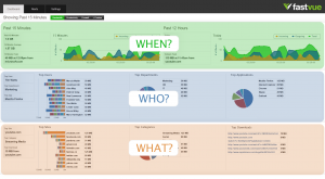 Organizing the bandwidth dashboard to answer the When, Who and What questions