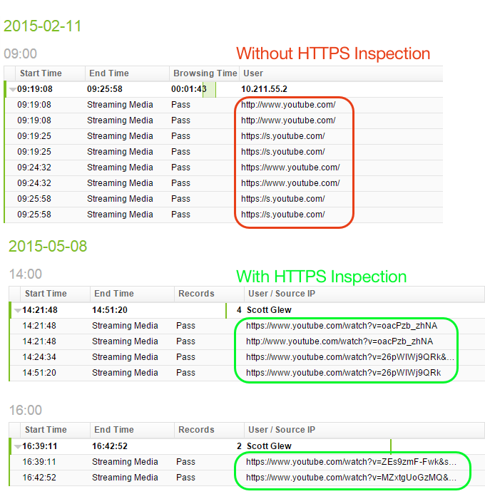 YouTube Reporter - With and Without SSL Inspection